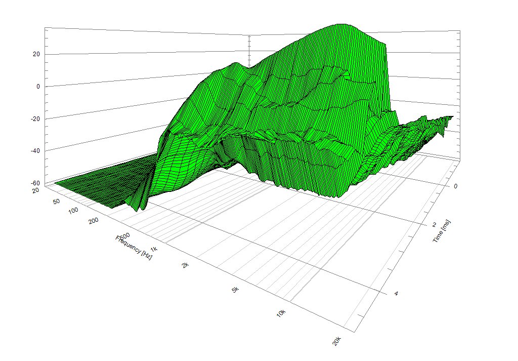 Cumulative spectral decay waterfall of the REDCATT 202N-GL glass dome compression driver, 20 Hz to 20 kHz over an 80 dB range: rapid, uniform decay with no persistent resonance ridges
