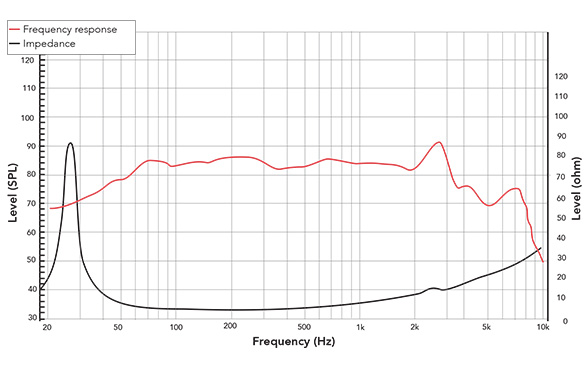 Frequency response of 10FHW