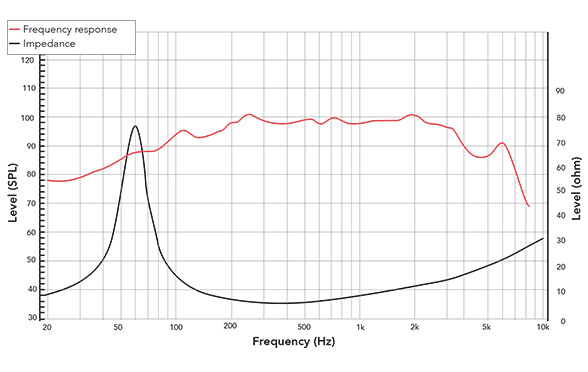 Frequency response of 10NPM