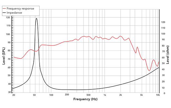 Frequency response of 123NPM