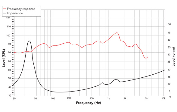Frequency response of 12XR