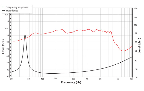 Frequency response of 154FIND