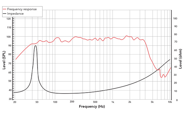 Frequency response of 155FIND