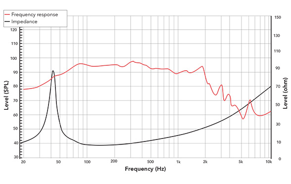 Frequency response of 15FIND