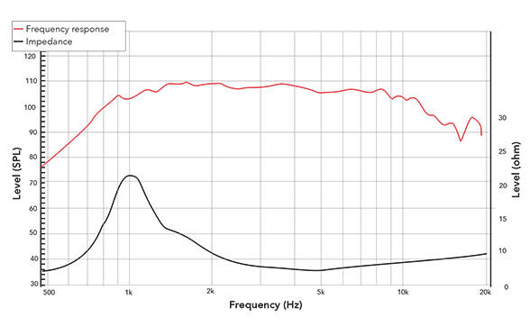 Frequency response of 180FCD