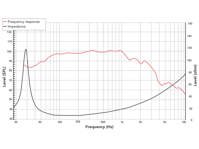 Frequency response of 181NPW