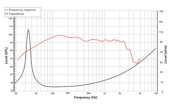 Frequency response of 186FIND