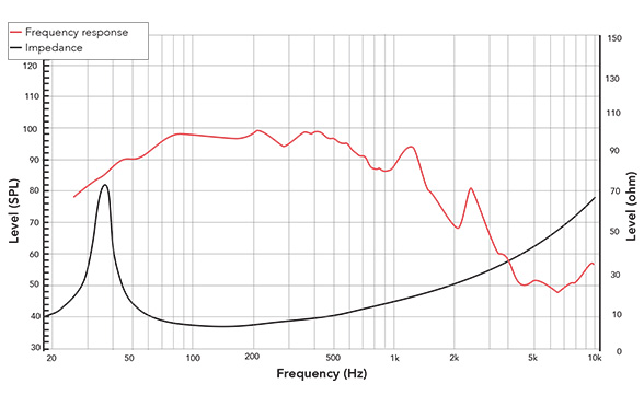 Frequency response of 18FIND