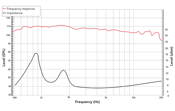 Frequency response of 200FCD