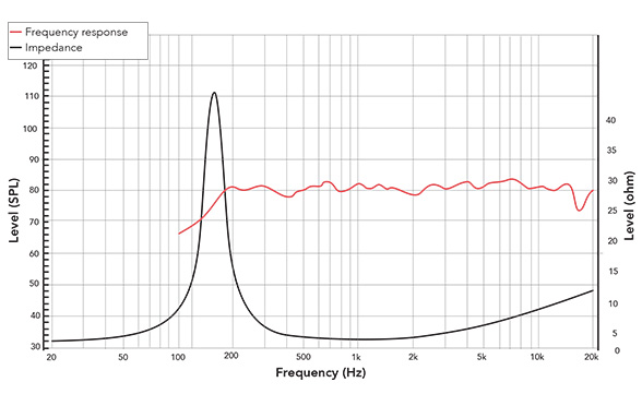 Frequency response of 20NFR