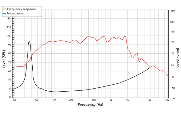 Frequency response of 21NPW