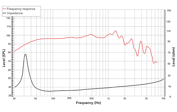 Frequency response of 21XR