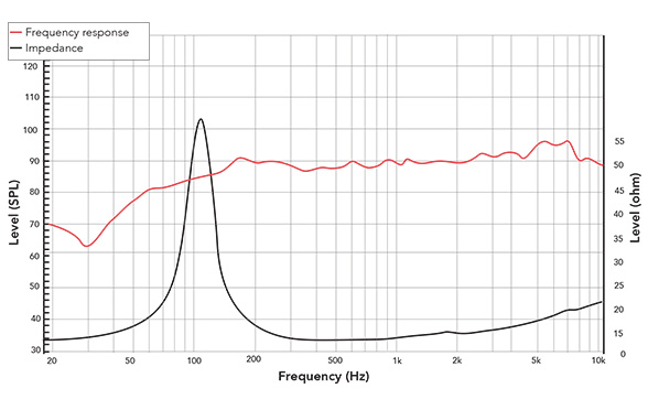Frequency response of 40NFR