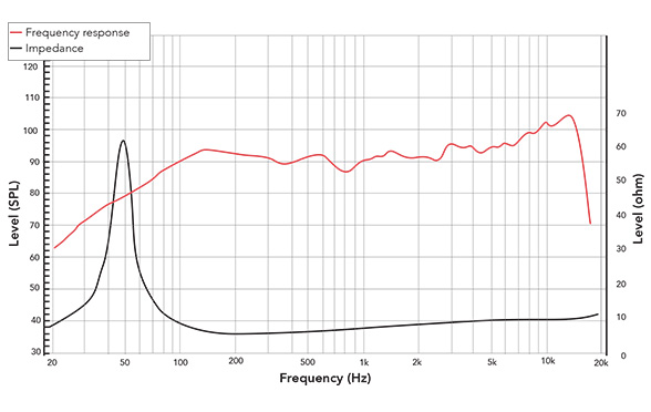 Frequency response of 8FR