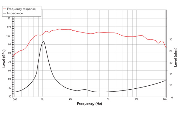 Frequency response of 35CDOF