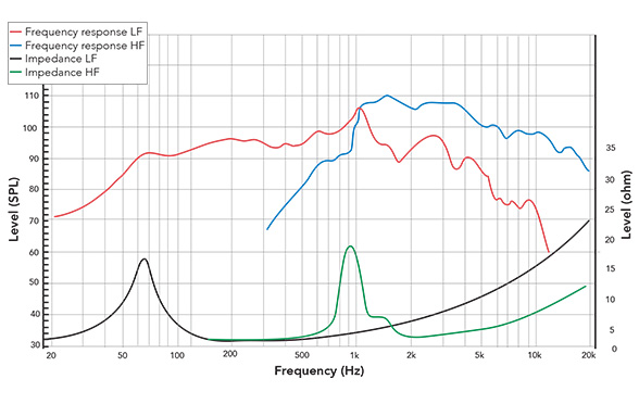 Frequency response of CX10F140F