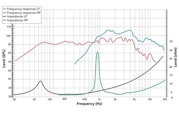 Frequency response of CX12F140F