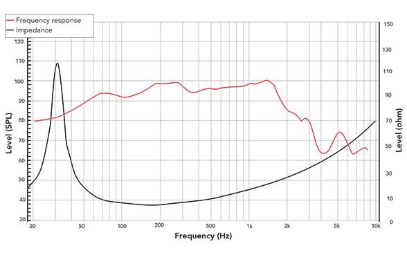 Frequency response of 18NPW