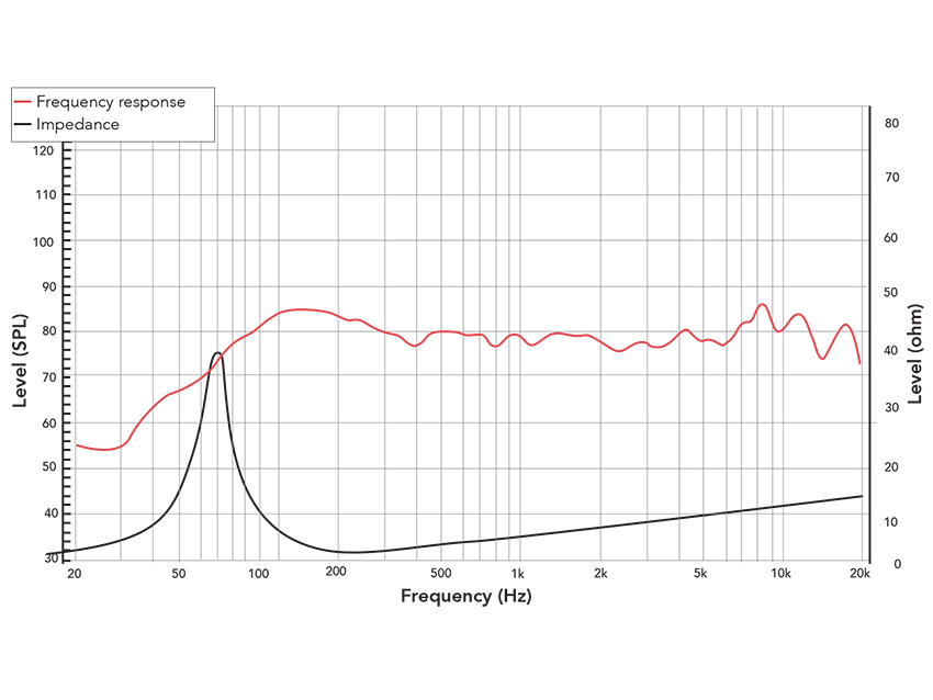 Frequency response of 35FR-1