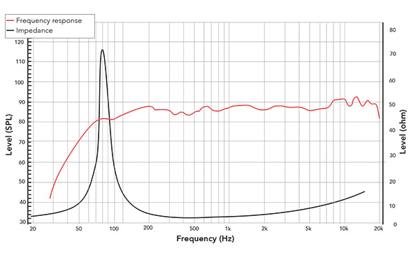 Frequency response of 35FR-2