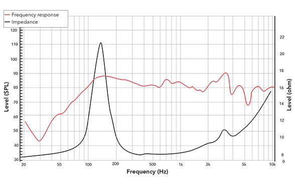 Frequency response of Twiggy35 (8R-B0-C0001)