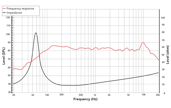Frequency response of 51FHW