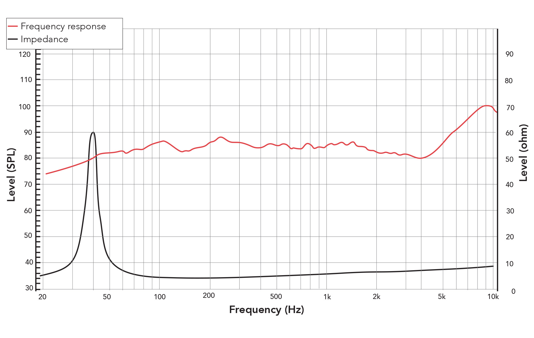 Frequency response of 61FHM-1