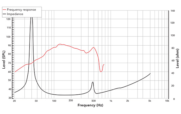 Frequency response of Twiggy10
